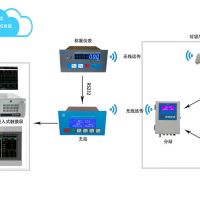 垃圾發電廠垃圾吊自動定位稱重管理係統