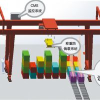 河南九九智能電氣集團 -自動化控製監控係統