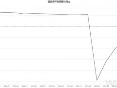 5月挖掘機銷量同比增68%，這個指標創三年半新高